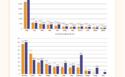 亚马逊互联网趋势报告揭示了哪些核心洞察？