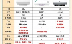 电热水器十大品牌是哪些？