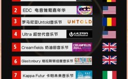 哪个背景音乐品牌才是真正TOP1？