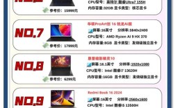 2025品牌电脑性价比哪家强？