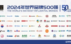 中国66个品牌走向世界，有何过人之处？