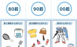 80后90后如何被互联网改变？