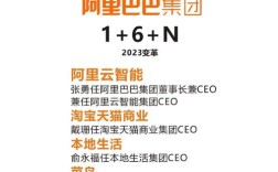 阿里旗下品牌知多少？