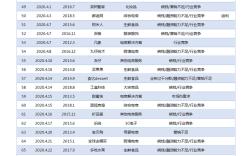 哪些互联网产品已登上死亡名单？