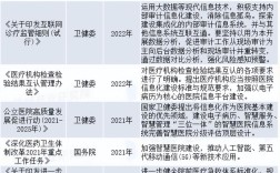 2025互联网医疗政策有哪些新变化？