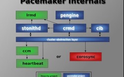 Pacemaker App怎么用？新手必学教程来了！
