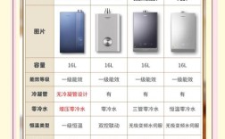 燃气热水器前十品牌哪个更值得选？