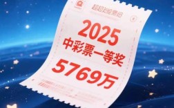 2025互联网彩票销量会增还是降？
