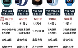 儿童智能手表品牌哪个更靠谱？