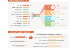 2025互联网金融热点，哪些领域将成新风口？