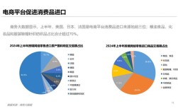 互联网时代，销售前景是机遇还是挑战？