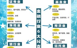 BAT互联网金融分类标准是什么？