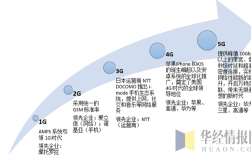 5G如何从移动互联网中诞生？