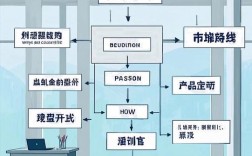 美国 互联网创业 模式