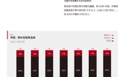 2025移动互联网将如何重塑未来？