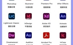 Mac版Adobe CC安装步骤详细吗？