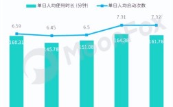 2025移动互联网数据将呈现哪些新趋势？