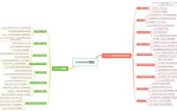 Facebook互联网思维的核心是什么？