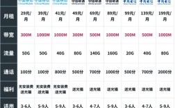 10010互联网套餐怎么选最划算？