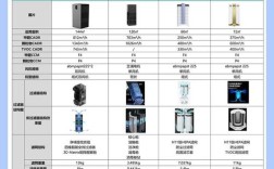 品牌多如牛毛，到底怎么选？