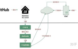 Cobalt Strike教程怎么学？入门到精通要多久？