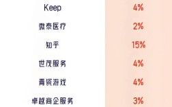 互联网金融上市公司有哪些？