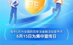 2025互联网金融监管将如何重塑行业格局？