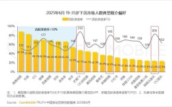 2025年互联网企业数量会增还是减？