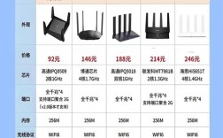 全球10大无线路由品牌，哪些更值得选？