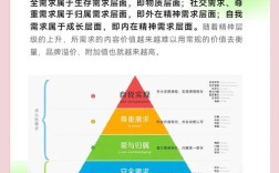 Stage品牌如何有效带动需求增长？