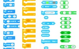 Theme Developer 教程，从零开始学吗？