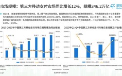 互联网支付未来趋势会如何演变？