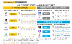 移动互联网用户规模见顶了吗？