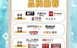 电商定制品牌有哪些品牌