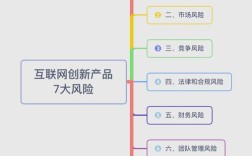 互联网如何重塑传统企业生存模式？