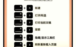 mac automation教程如何从零开始学？