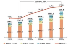 2025互联网金融趋势将如何重塑行业格局？