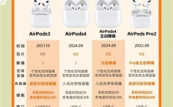 香港苹果店耳机品牌哪个卖最好？