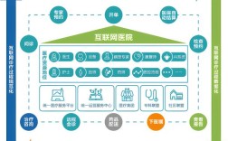 互联网医疗创新中心如何重塑医疗未来？