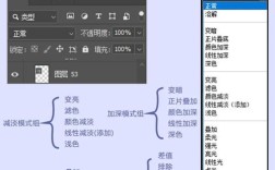 Photoshop视频教程从哪开始学？