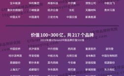 中国500最具价值品牌，价值如何评定？