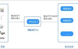华为Cloud BU互联网业务的核心竞争力是什么？