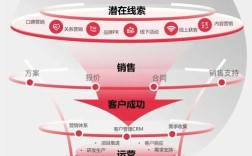 互联网金融平台运营方案