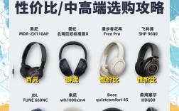 头戴耳机品牌怎么选？