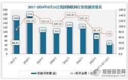 互联网行业消失 物联网