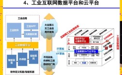 传统制造业如何借移动互联网破局？