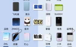 全球移动电源品牌排行榜，哪个牌子更靠谱？