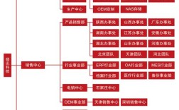互联网项目团队主要包含哪些角色？