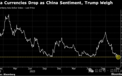 Bloomberg亚太互联网指数表现如何？