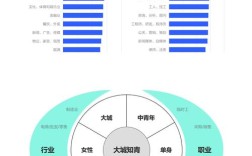 2025互联网就业形势，机遇与挑战并存？